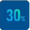 余熱利用，熱回收利用，節(jié)能30%